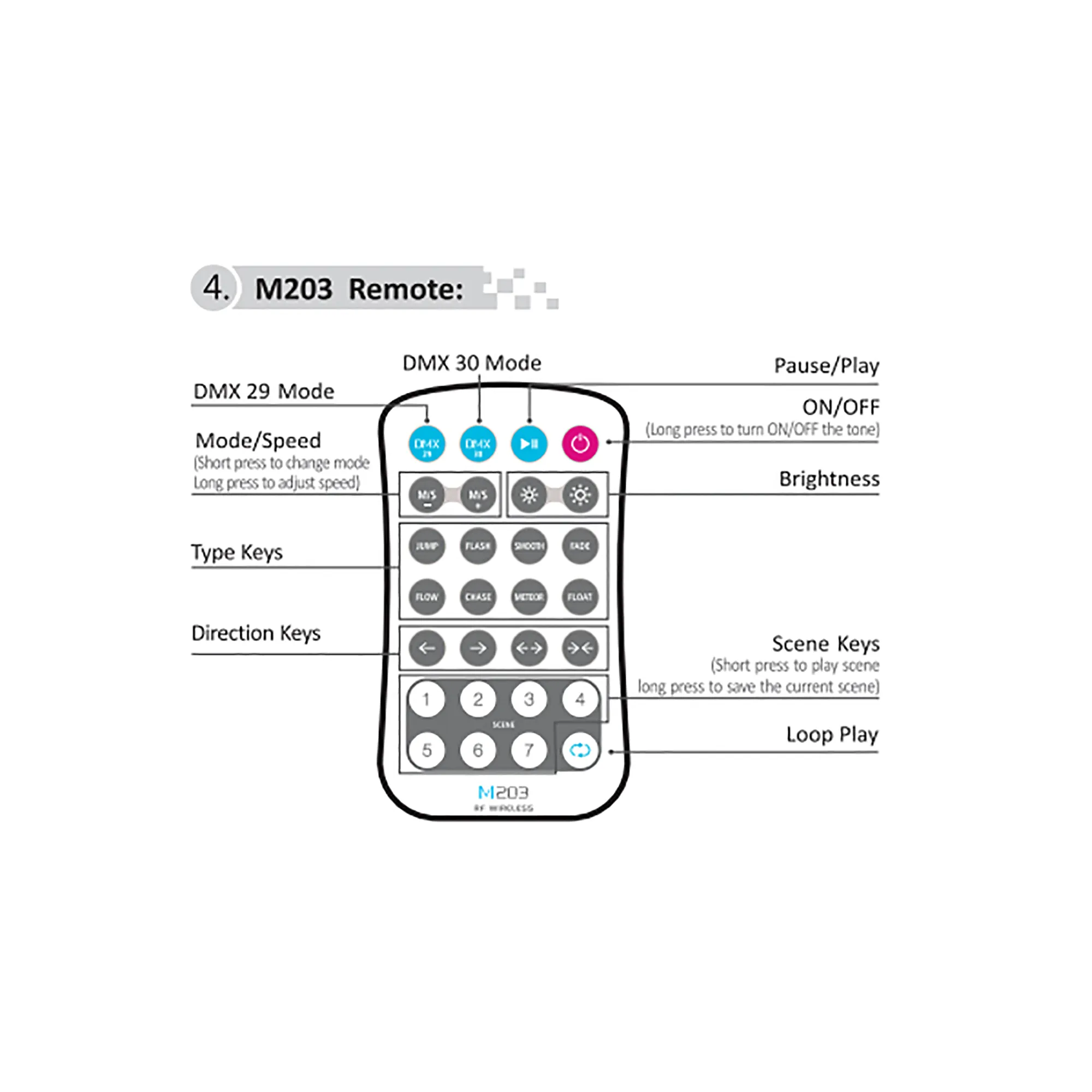 DMX to SPI Converter OLED Display 5/12/24V DC DMX-SPI-203  LTECH DMX Controller
